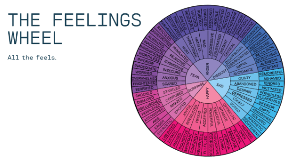 Free Printable:-Bkhhrkamj8= Feelings Wheel Pdf