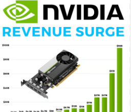 Malaysia Ytl Nvidia 4.3b Ai Malaysia