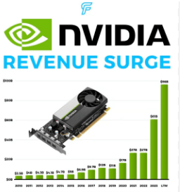 Malaysia Ytl Nvidia 4.3b Ai Malaysia