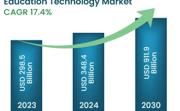 Schoology Net Worth: EdTech Company's Financial Success