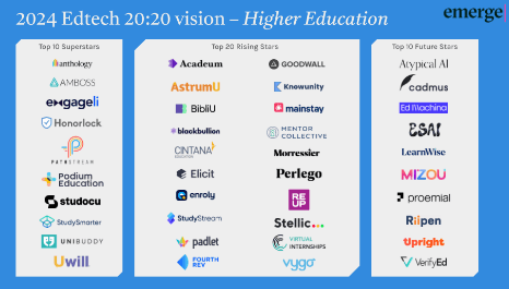 Schoology Net Worth: EdTech Company's Financial Success