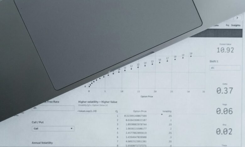 intelligent online analytics hub